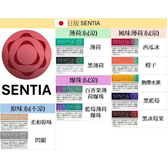 🇯🇵日本SENTIA - (IQOS ILUMA專用) IQOS菸彈 日T 哈T 亞T 韓T TEREA HEETS 主機